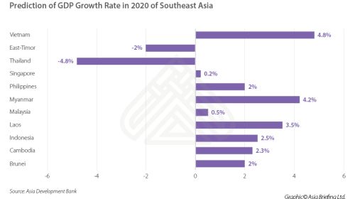 Dự báo cơ hội phát triển cho nề kinh tế Việt Nam năm 2021